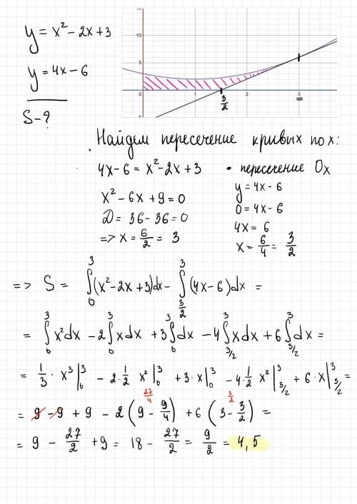 Найти площадь фигуры ограниченной линиями y=x^2-2x+3 и y=4x-6 и координатными осями