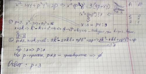 Натуральные числа x и y и простое число p таковы, что x^2 - 3xy + p^2 * y^2 = 12p. Найдите p. ^- зна