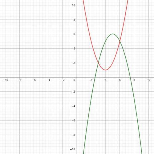 Вычислить площадь фигуры, ограниченной линиями. у=х2-8х+17, у=-х2+10х-19