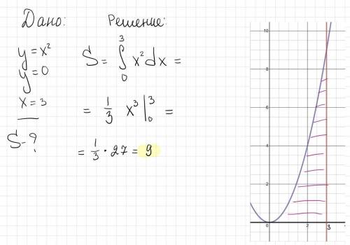 Вычислить площадь фигуры ограниченной линиями f (x) =x2 y=0 x=3 ответьте побыстрее