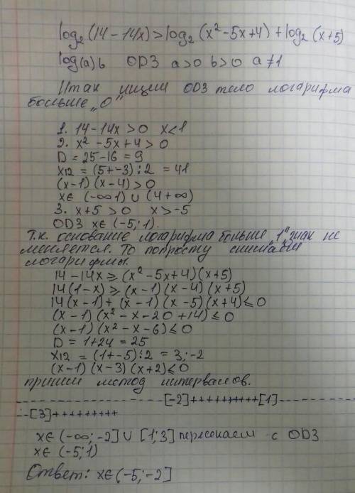 Как решить это на экзамене, чтобы получить полные log₂(14-14x) ⩾ log₂(x²-5x+4)+log₂(x+5)​