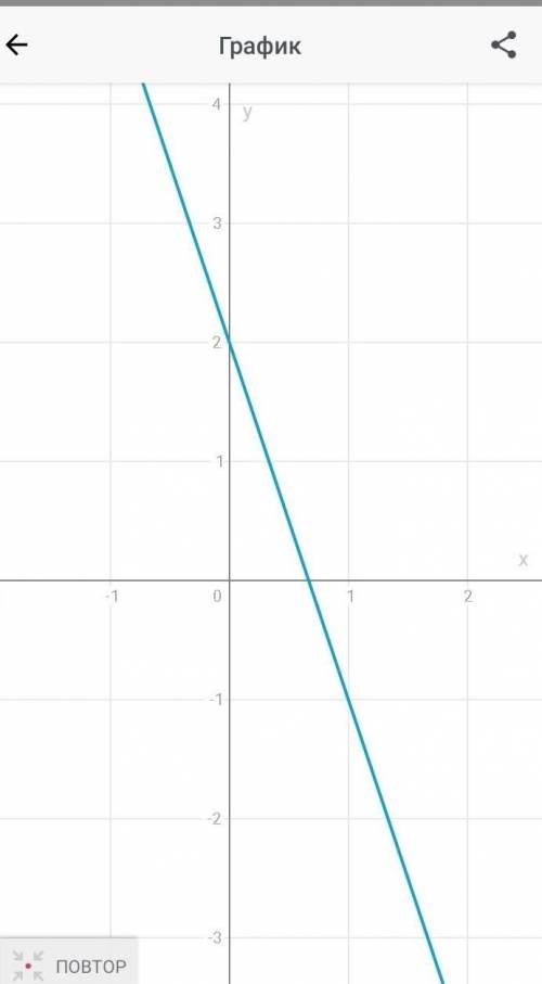 Постройте график функции у=2 – 3х. б) Принадлежит ли графику этой функции точка N(9; -25)?Начертите