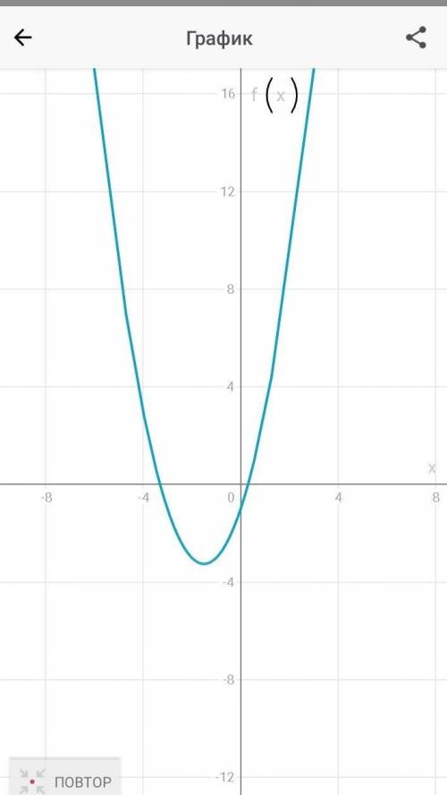 Складіть рівняння дотичної до графіка функції f(x)=x^2+3x-1 , яка паралельна до прямої y=7x​
