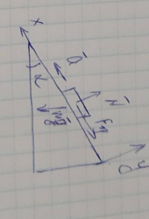 Определить ускорение а тела, соскальзывающего с наклонной плоскости, если угол наклона плоскости α =