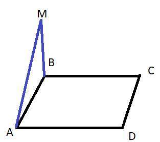 Точка М не належить площині квадрата ABCD.Доведіть,що пряма CD паралельна площині МАВ