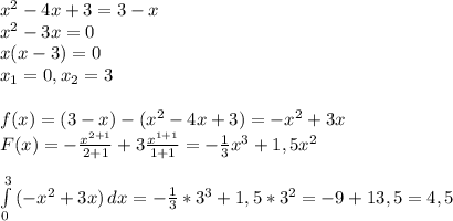 x^{2}-4x+3=3-x\\x^{2}-3x=0\\x(x-3)=0\\x_{1}=0,x_{2}=3\\\\f(x)=(3-x)-(x^{2}-4x+3)=-x^{2}+3x\\F(x)=-\frac{x^{2+1}}{2+1}+3\frac{x^{1+1}}{1+1}=-\frac{1}{3}x^{3}+1,5x^{2} \\\\\int\limits^3_0 {(-x^{2}+3x)} \, dx =-\frac{1}{3}*3^{3}+1,5*3^{2}=-9+13,5=4,5