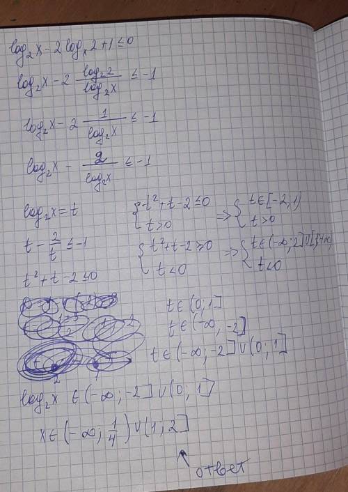 Решите неравенство: log2(X)−2logx(2)+1≤0 c интервалами