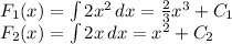 F_{1} (x) = \int {2x^2} \, dx = \frac{2}{3} x^3 + C_{1}\\F_{2}(x) = \int {2x} \, dx = x^2 + C_{2}