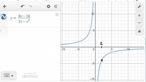 Постройте график функций y=8x-16/2x-x^2(Сразу