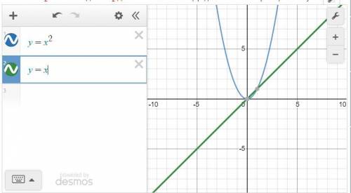 Решите графически уравнение x в квадрате =-2x+3x ​