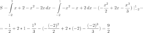 \displaystyle\\S=\int\limits^1_{-2} {x+2-x^2-2x} \, dx =\int\limits^1_{-2} {-x^2-x+2} \, dx=(-\frac{x^2}{2}+2x-\frac{x^3}{3})\mid^1_{-2}=\\\\\\ =-\frac{1}{2}+2*1-\frac{1^3}{3}-(-\frac{(-2)^2}{2}+2*(-2)-\frac{(-2)^3}{3})=\frac{9}{2}