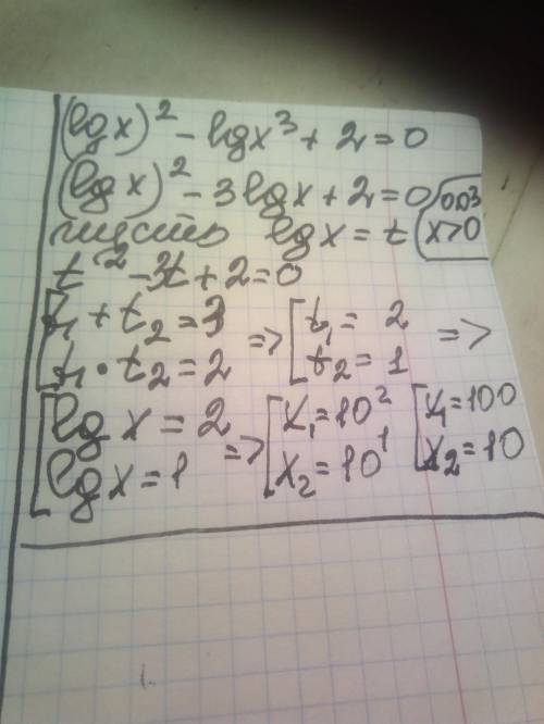Решите (lgx)^2-lgx^3+2=0