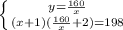 \left \{ {{y=\frac{160}{x} } \atop {(x+1)(\frac{160}{x} +2)=198}} \right.