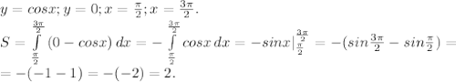 y=cosx;y=0;x=\frac{\pi }{2};x=\frac{3\pi }{2}.\\ S=\int\limits^{\frac{3\pi }{2}} _{\frac{\pi }{2}} {(0-cosx)} \, dx=-\int\limits^{\frac{3\pi }{2}} _{\frac{\pi }{2}} {cosx} \, dx =-sinx|_{\frac{\pi }{2}}^{\frac{3\pi }{2}}=-(sin\frac{3\pi }{2} -sin\frac{\pi }{2} )=\\=-(-1-1)=-(-2)=2.