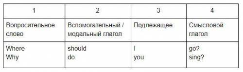 Эти вопросы к зачёту Они задаст вопросы по русскому а мы должны отвечать тоже на русском или на Англ