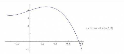 Исследовать функцию по плану и построить график функции f(x