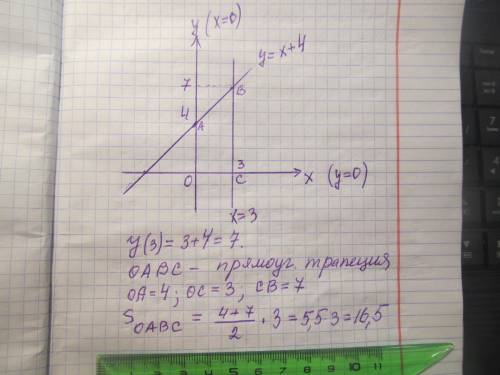 Найти площади фигур, ограниченных линиями. 1. y=x, y=8-x, x=0, x=2 2. y=0, y=x+4, x=0, x=3