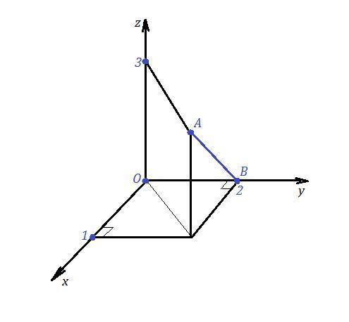 В прямоугольной системе координат в пространстве задано точки O (0; 0; 0) и A (1, 2, 3). С точки A н