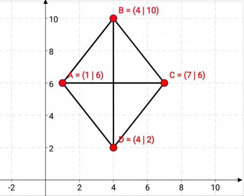 Найдите площадь ромба, вершины которого имеют координаты (1;6), (4;10), (7;6), (4;2).