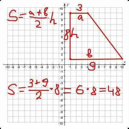 Найдите площадь трапеции, вершины которой имеют координаты (1;1), (10;1), (4;9), (1;9).