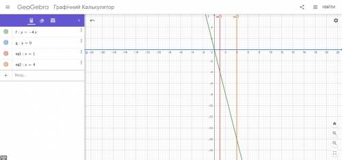 Вычислите площадь фигуры, ограниченной линиями y = –4x, y = 0, x = 1, x = 4.