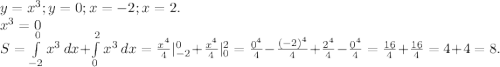 y=x^3;y=0;x=-2;x=2.\\x^3=0\\S=\int\limits^0_{-2} {x^3} \, dx+\int\limits^2_0 {x^3} \, dx =\frac{x^4}{4}|_{-2}^0+\frac{x^4}{4}|_0^2 =\frac{0^4}{4}- \frac{(-2)^4}{4}+\frac{2^4}{4}-\frac{0^4}{4} =\frac{16}{4} +\frac{16}{4}=4+4=8.