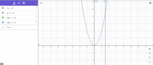 Вычисление площади плоской фигуры с определенного интеграла 1) y=x² y=0, x=0; x=3 2) y= y=0, x=1; x=