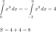 \displaystyle \\\int\limits^2_{0} {x^3} \, dx=-\int\limits^0_{-2} {x^3} \, dx =4\\\\\\S=4+4=8