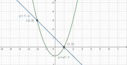 Найти площадь фигры ограниченной линиями y=x^2-1 и y=1-x