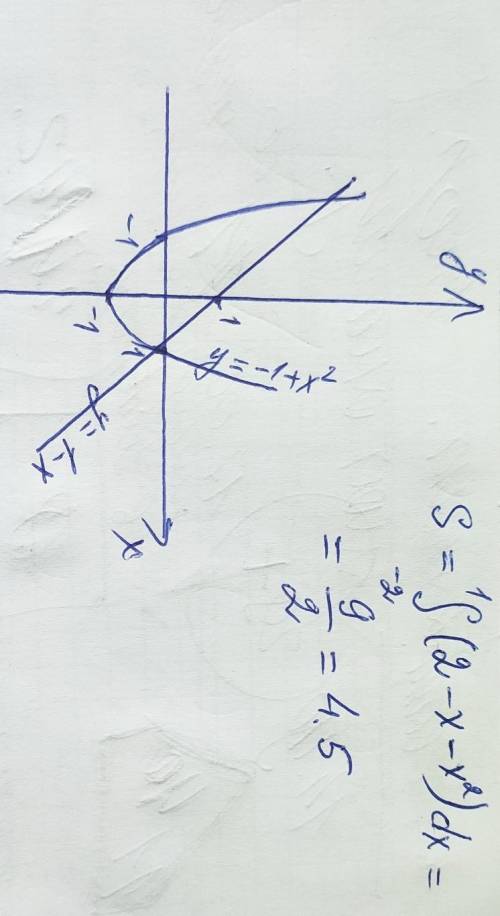 Найти площадь фигры ограниченной линиями y=x^2-1 и y=1-x