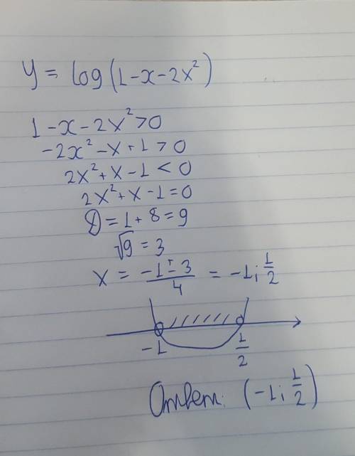 1. Найдите область определения функции y=lg(1-x-2x^2).