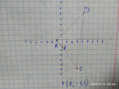4. Постройте треугольник АВС, где А(-1;0), В(4;5)0, С(3;-6) В какой точке отрезок АС пересекает ось