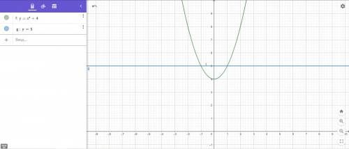 1. Найти площадь фигуры, ограниченной линиями. а) у=х2+4; у=5; б) 0,5х+2; у=-х+5.