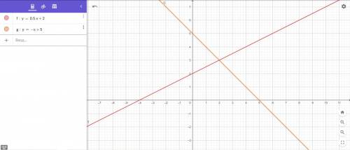 1. Найти площадь фигуры, ограниченной линиями. а) у=х2+4; у=5; б) 0,5х+2; у=-х+5.