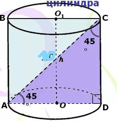 Осевое сечение цилиндра – квадрат, диагональ которого равна 10 см. Найдите высоту цилиндра, радиус е