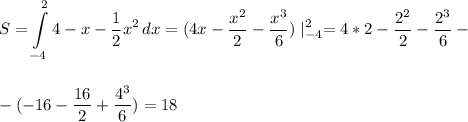 \displaystyle\\S=\int\limits^2_{-4} {4-x-\frac{1}{2}x^2 } \, dx=(4x-\frac{x^2}{2}-\frac{x^3}{6})\mid^2_{-4}=4*2-\frac{2^2}{2}-\frac{2^3}{6}-\\\\\\-(-16-\frac{16}{2}+\frac{4^3}{6})=18
