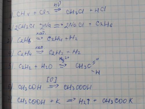 Задание: решите цепочки превращений, назовите все соединения и укажите условия протекания реакций: C