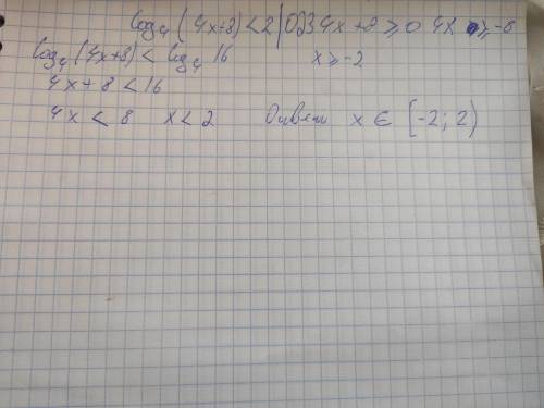 решить логарифмическое уравнение! log₄(4x+8)<2
