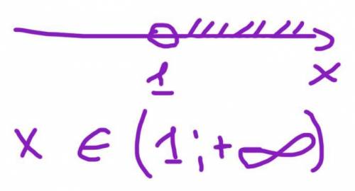 Розв’яжіть нерівність f^´(х) >0, де f(x) = x^2 - 2x.