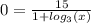 0 = \frac{15}{1 + log_{3}(x) }