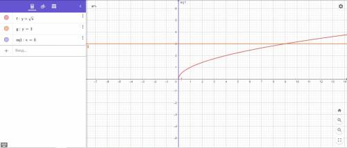Обчисліть об'єм тіла,утвореного обертанням навколо осі х фігури, обмеженої лініями y=√x ; у=3 ; х на