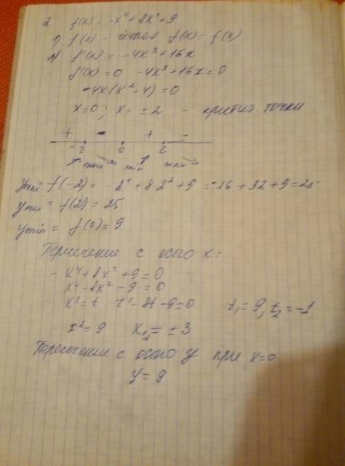 желательно как можно быстрее 1. Дана функция y=(3) ^x-4, найти обратную ей функцию и построить их гр