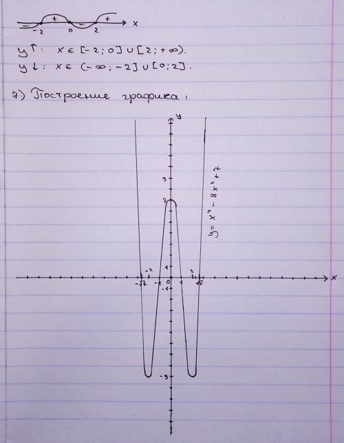 Провести полное исследование функции y = f(x) и построить ее график. y = x 4 – 8x 2 + 7