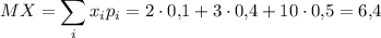 \displaystyle MX=\sum_ix_ip_i=2\cdot 0{,}1+3\cdot 0{,}4+10\cdot 0{,}5=6{,}4