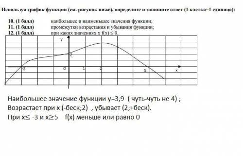 Используя график функции (см. рисунок ниже), определите и запишит
