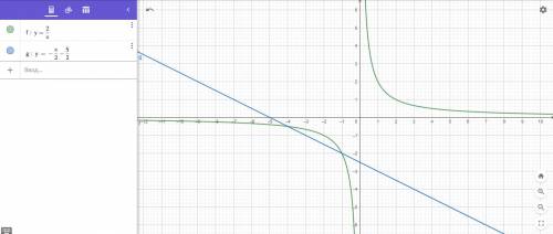 Найти площадь фигуры, ограниченной линиями: y=2/x, y=-x/2-5/2