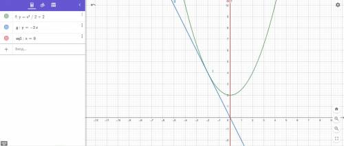 Вычислите площадь фигуры ограниченной графиком функции y = (1/2 * x^2) + 2,касательной к этому графи