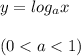 y=log_{a} x\\\\ (0<a<1)