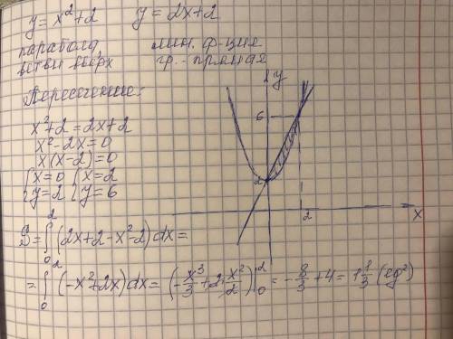 Найти площадь фигуры, ограниченную линиями y = x² + 2 и y = 2x + 2? ​