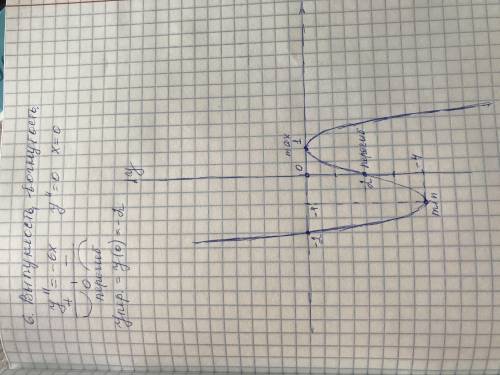 F(x)=3x-x3-2 исследовать функцию и график